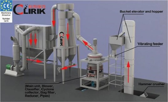 barite powder making machine.jpg